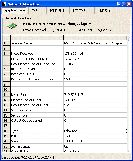 Dive into network statistics