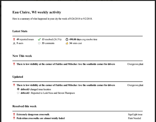 Fixity weekly report