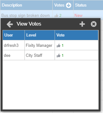 Votes on a Fixity issue